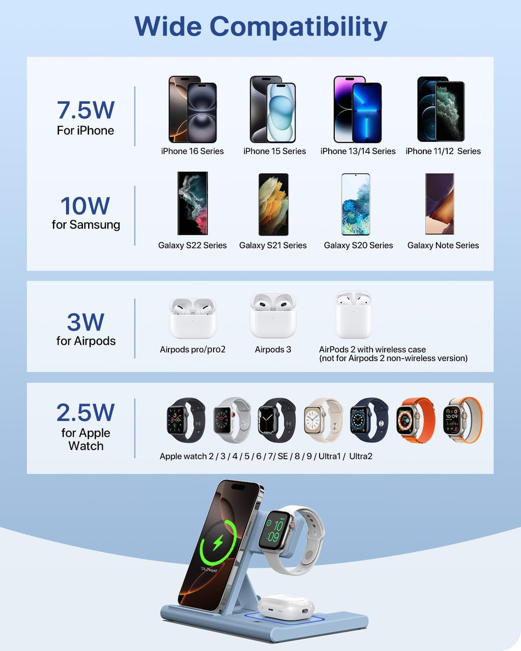 Charging Station,EXW 3 in 1 Wireless Charging Station for iPhone 17/16/15/14/13/12/11/XR/X/8,Fast Wireless Charging Stand for Airpods Pro/3/2 and Apple Watch（No Plug Included)