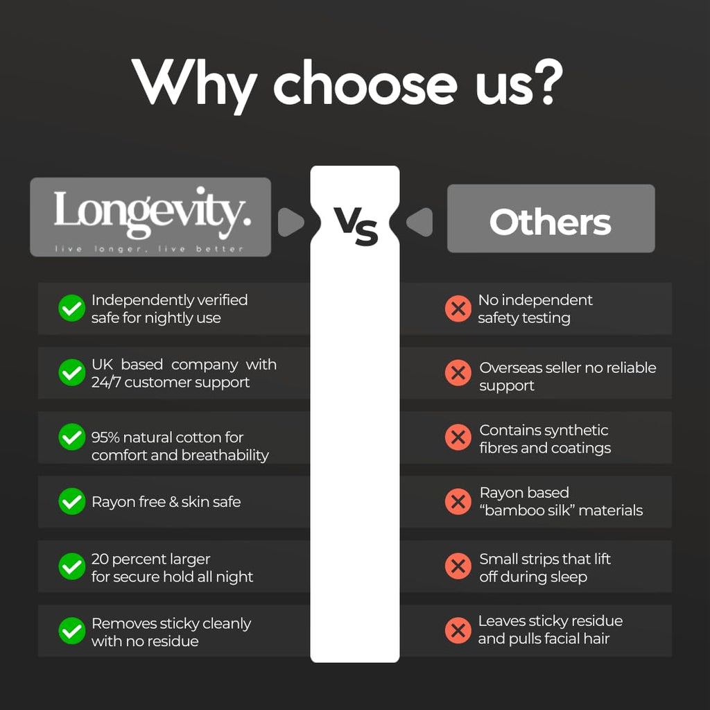 Longevity Sleep Tape - 30 Strips - Dermatologically Tested Mouth Tape for Sleeping, Women and Men - Supports Nasal Breathing and Reduces Snoring - 95% Cotton, Rayon-Free Mouthtape