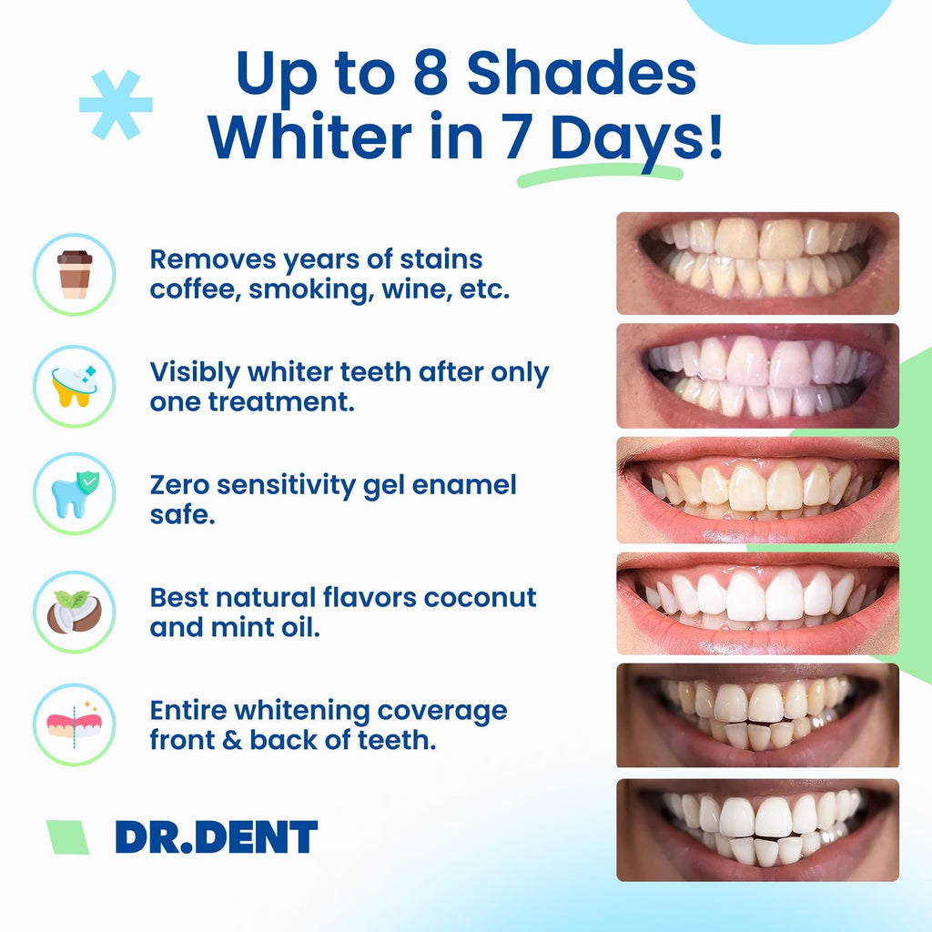 DRDENT Professional Teeth Whitening Strips 21 Treatments - Safe for Enamel - Non Sensitive Teeth Whitening - Whitening Without Any Harm + Mouth Opener Included